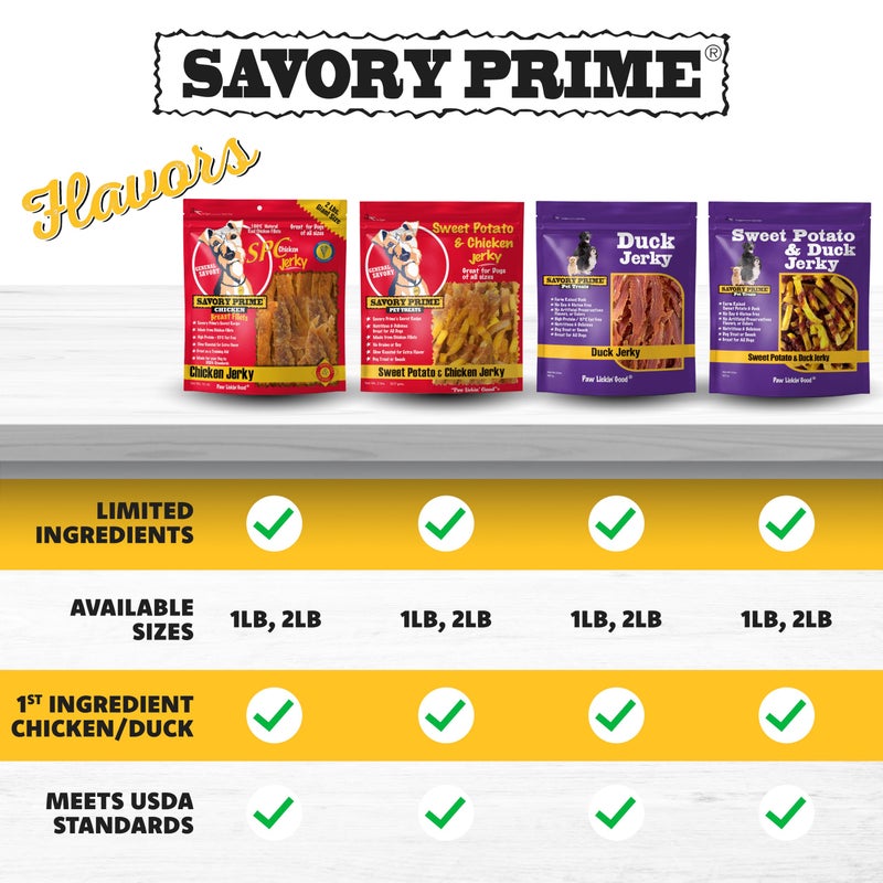 Savory Prime Duck Jerky Dog Treats, Made with 100% Real Duck Breast, Farm Raised, Healthy, Easily Digestible, High Protein, Satisfies Dog's Urge to Chew, 8 Ounce (Pack of 1) - Image 5